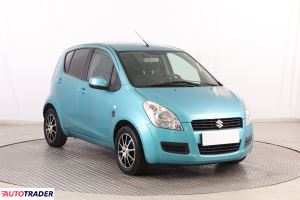 Suzuki Splash - zobacz ofertę