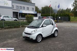 Smart ForTwo - zobacz ofertę