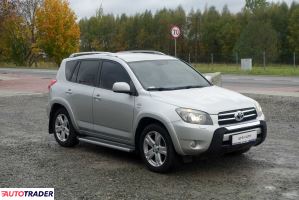Toyota RAV 4 - zobacz ofertę
