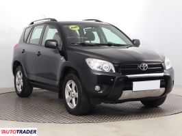 Toyota RAV 4 - zobacz ofertę