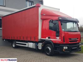 Iveco EUROCARGO KONTENER FIRANKA - zobacz ofertę