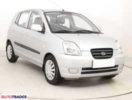 Kia Picanto - zobacz ofertę