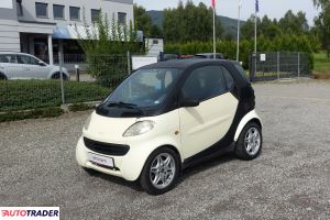 Smart ForTwo - zobacz ofertę