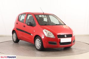 Suzuki Splash - zobacz ofertę Suzuki Splash - zobacz ofertę
