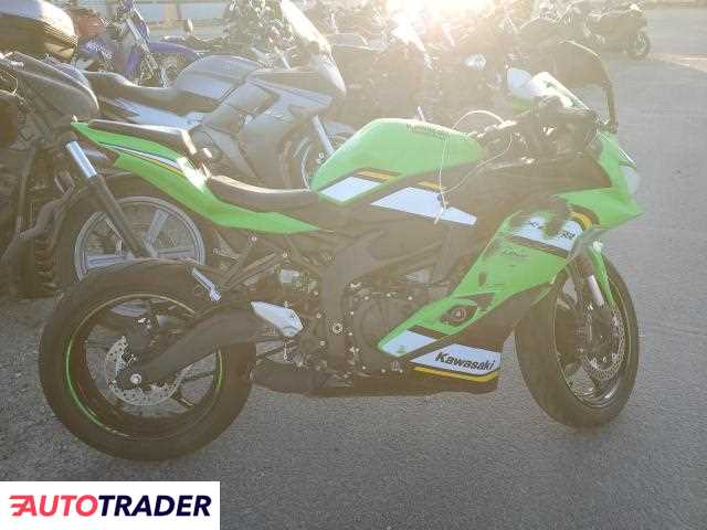 Kawasaki ZX 2025