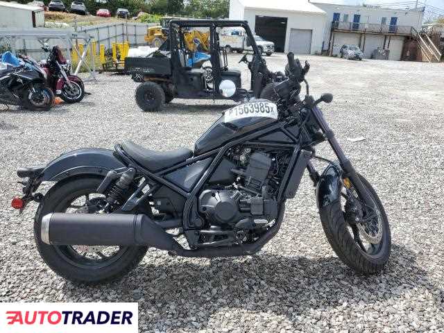 Honda CM 2022