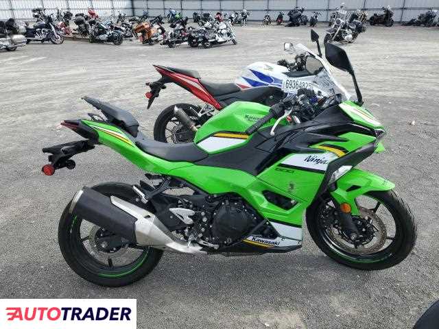 Kawasaki Pozostałe 2025