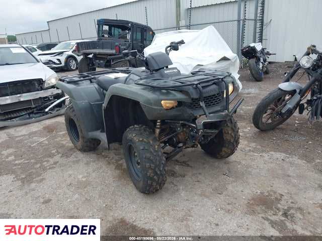 Honda TRX 2023