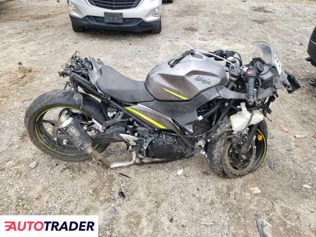 Kawasaki Pozostałe 2021 Kawasaki Pozostałe 2021