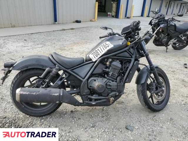 Honda CM 2025