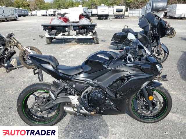 Kawasaki Pozostałe 2025