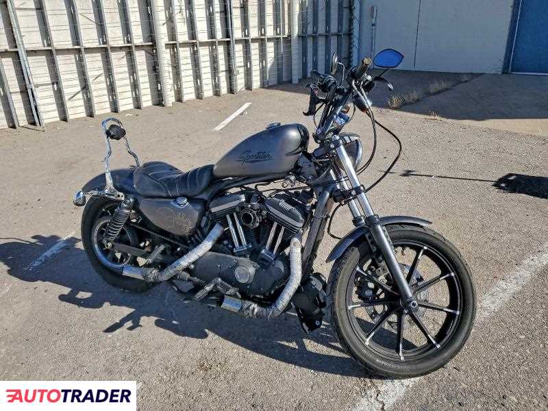 Harley-Davidson Pozostałe 2022