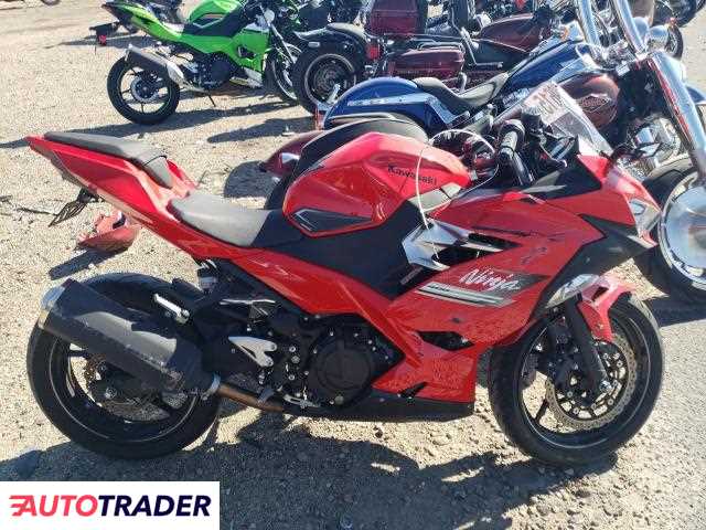 Kawasaki Pozostałe 2021 Kawasaki Pozostałe 2021