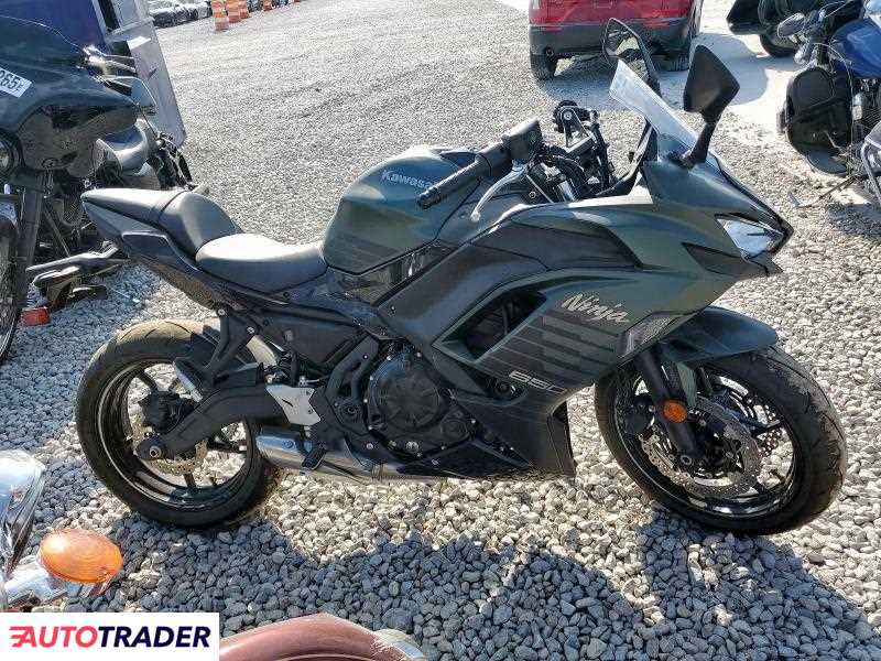 Kawasaki Pozostałe 2025