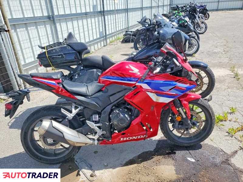 Honda CBR 2025