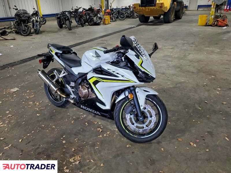 Honda CBR 2021