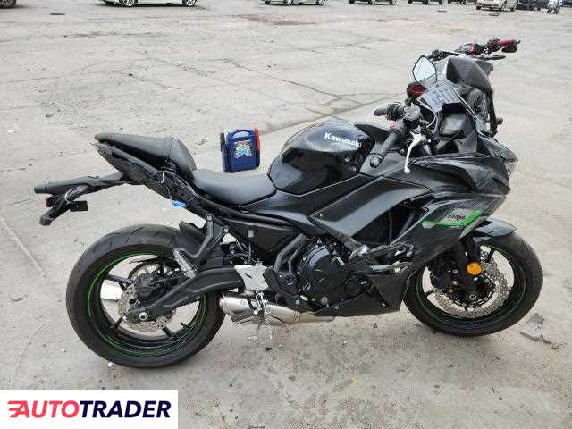 Kawasaki Pozostałe 2025 Kawasaki Pozostałe 2025
