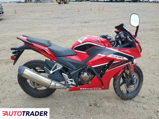 Honda CBR 2020