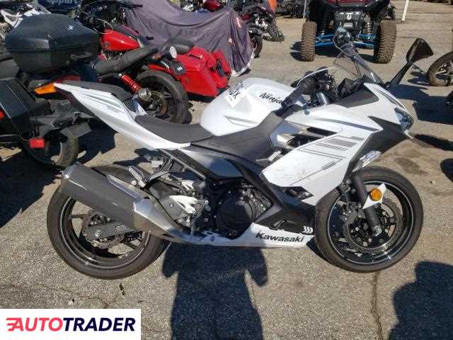 Kawasaki Pozostałe 2023