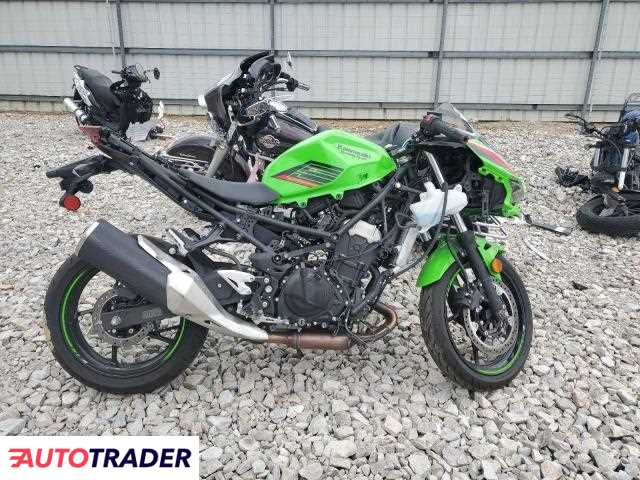Kawasaki Pozostałe 2024