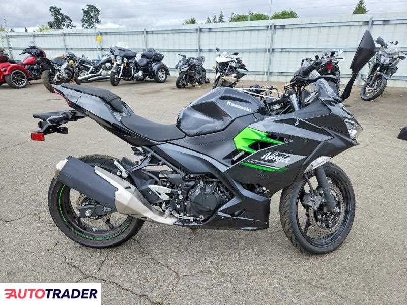 Kawasaki Pozostałe 2023