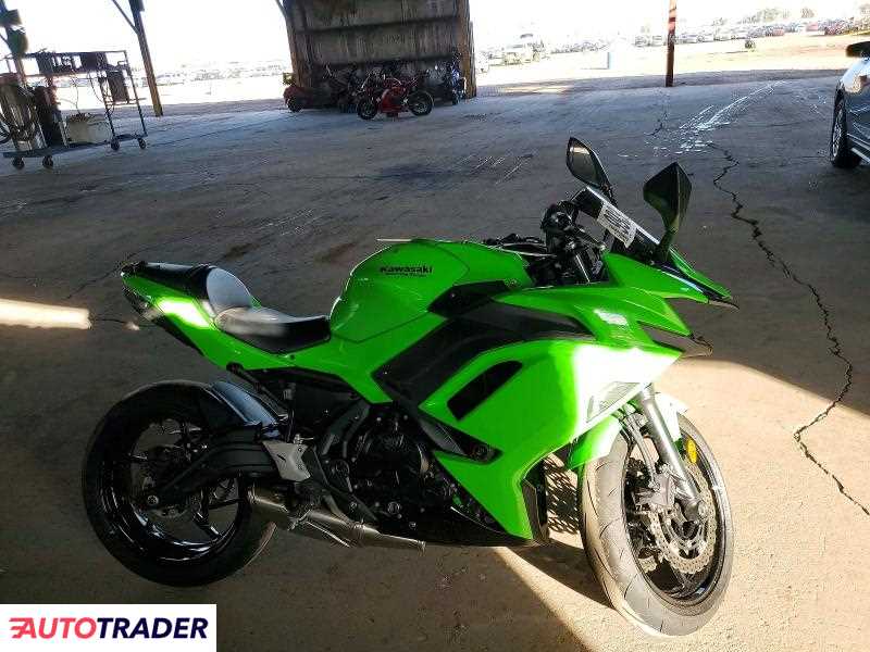 Kawasaki Pozostałe 2025