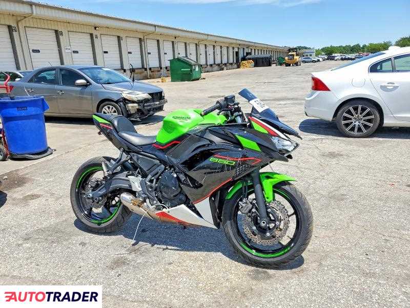Kawasaki Pozostałe 2022
