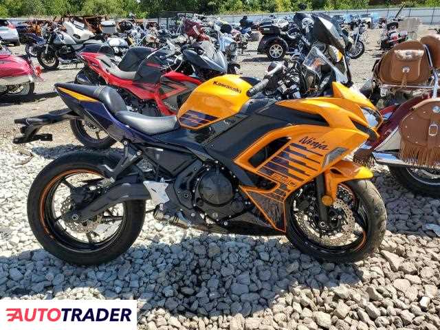 Kawasaki Pozostałe 2025 Kawasaki Pozostałe 2025
