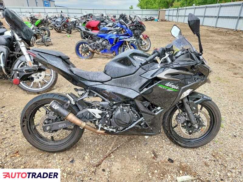 Kawasaki Pozostałe 2024