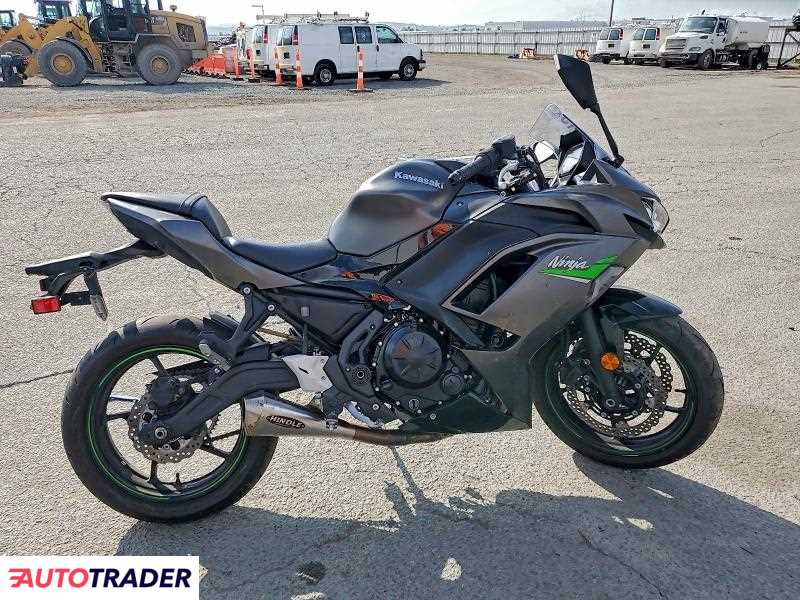 Kawasaki Pozostałe 2024