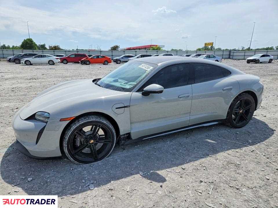 Porsche Pozostałe 2021