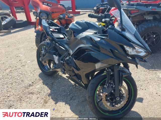 Kawasaki Pozostałe 2025 Kawasaki Pozostałe 2025