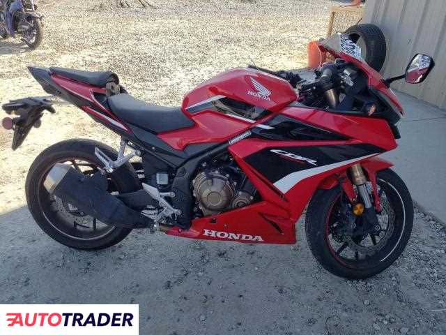 Honda CBR 2023