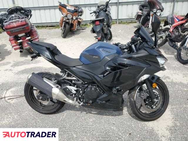 Kawasaki Pozostałe 2022 Kawasaki Pozostałe 2022