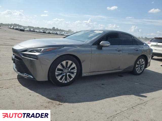 Toyota Pozostałe 2022