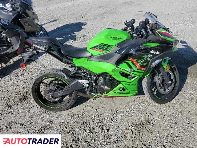 Kawasaki Pozostałe 2024