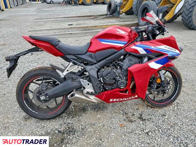 Honda CBR 2025
