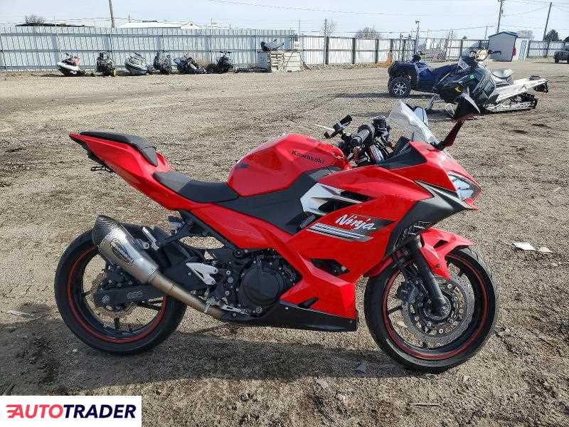 Kawasaki Pozostałe 2021