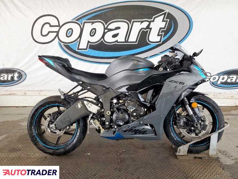 Kawasaki ZX 2025 Kawasaki ZX 2025