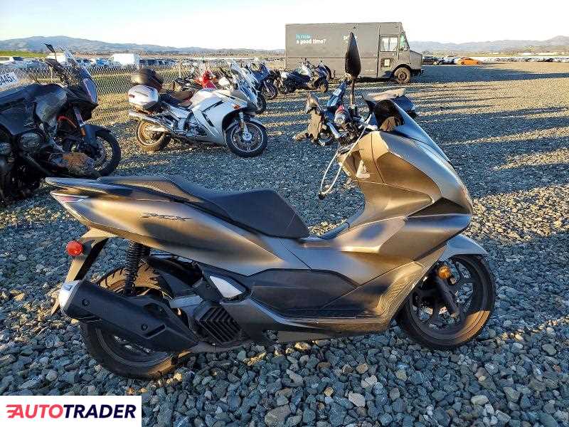 Honda Pozostałe 2024