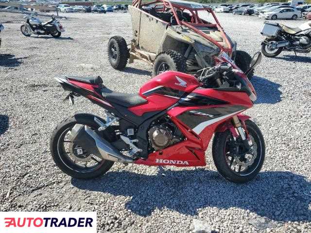 Honda CBR 2023