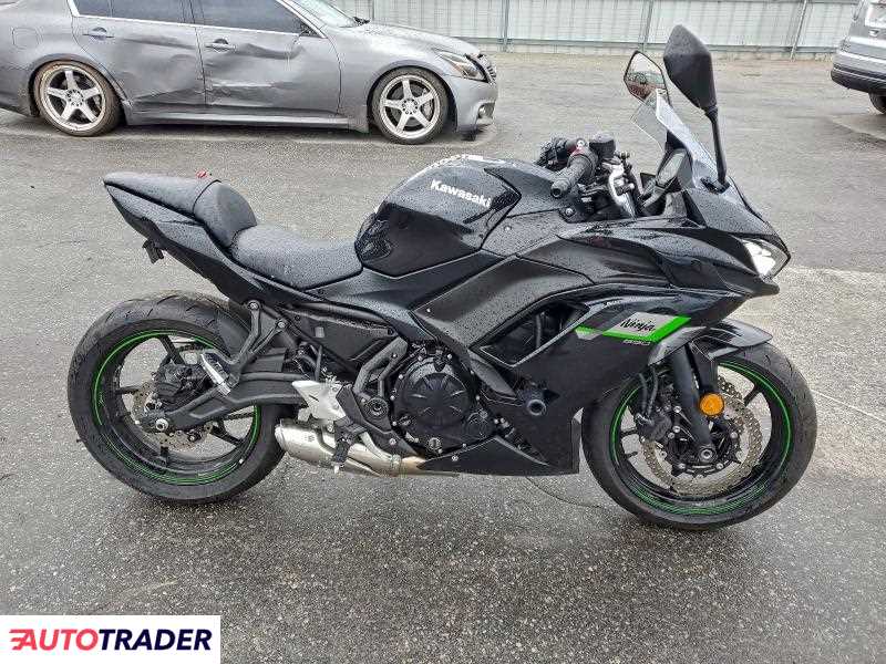 Kawasaki Pozostałe 2025