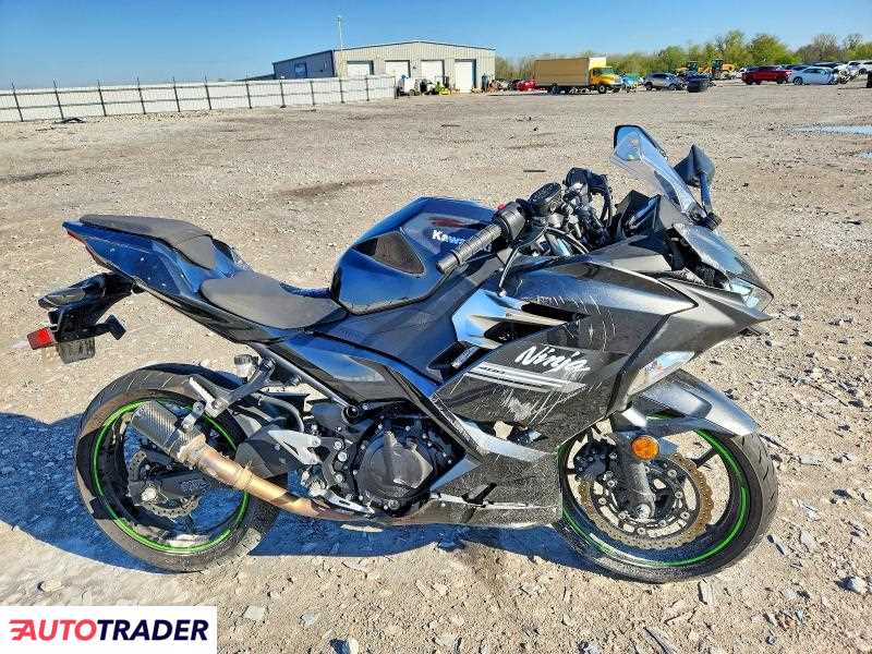 Kawasaki Pozostałe 2022