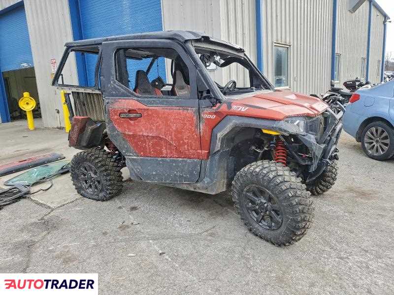 Polaris Pozostałe 2024