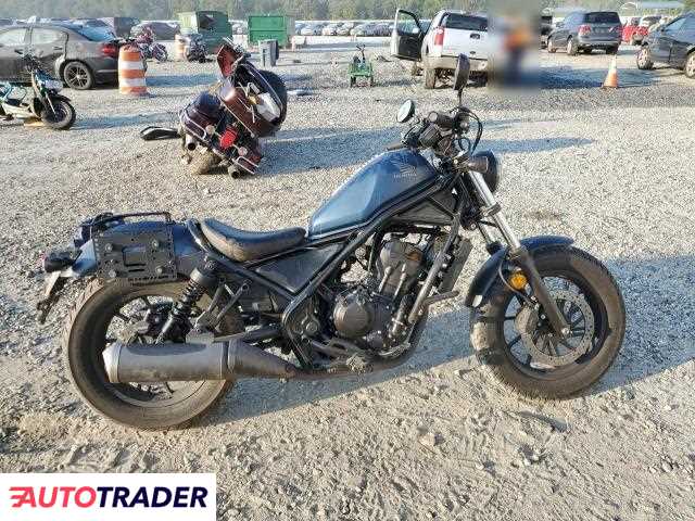 Honda CM 2020