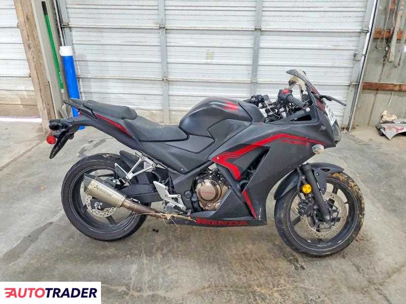 Honda CBR 2022