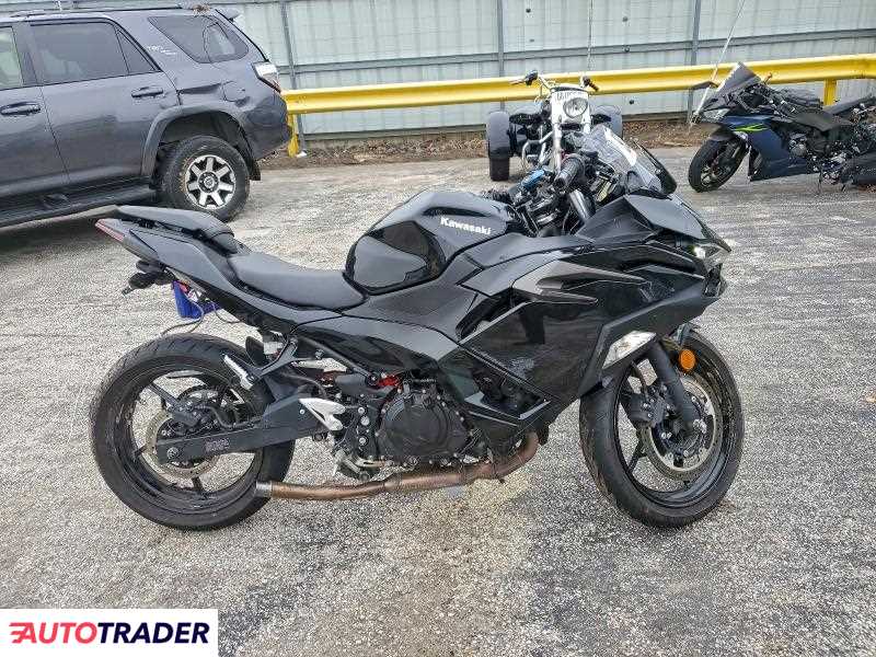 Kawasaki Pozostałe 2024