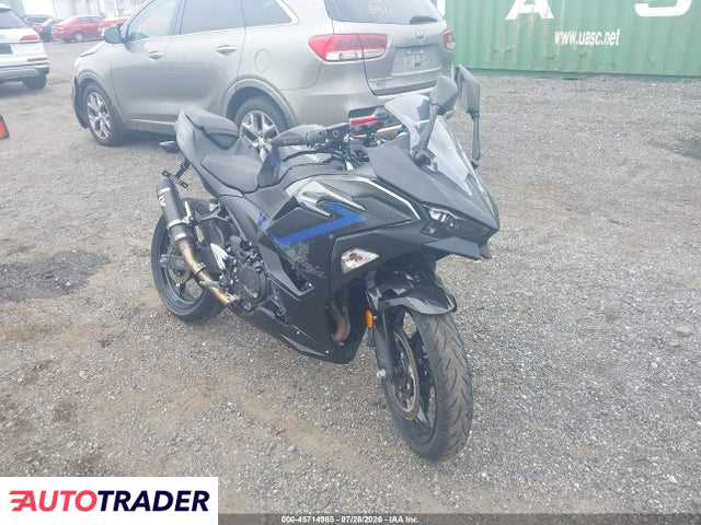 Kawasaki Pozostałe 2025