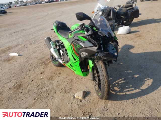Kawasaki Pozostałe 2024