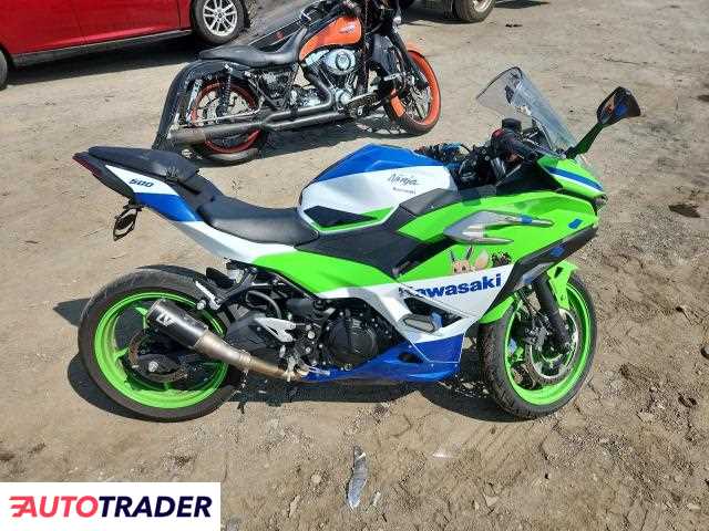 Kawasaki Pozostałe 2024